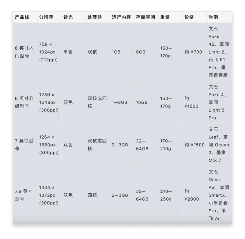 kindle购买电子书价格