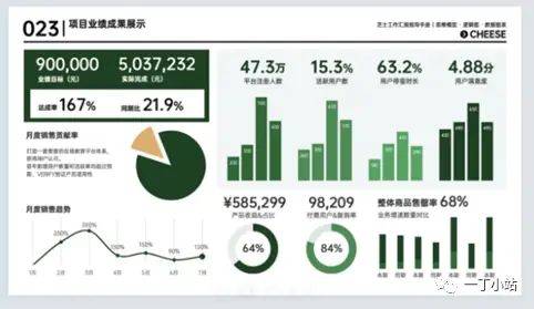 Experience-sharing reports