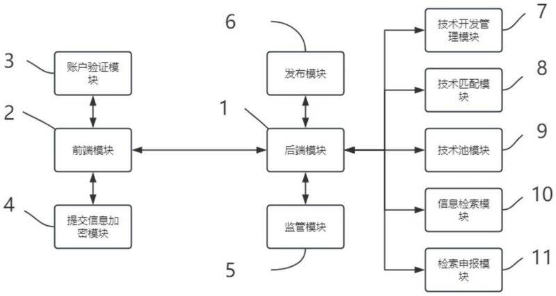 A five-step knowledge transfer model
