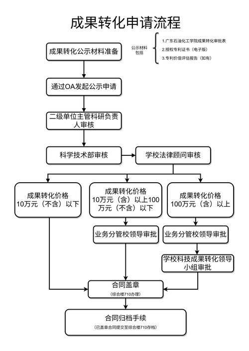 A five-step knowledge transfer model