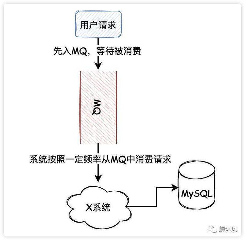 mysql 数据库优化经验
