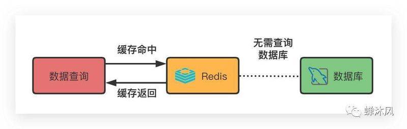 mysql 数据库优化经验