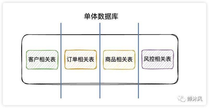 mysql 数据库优化经验