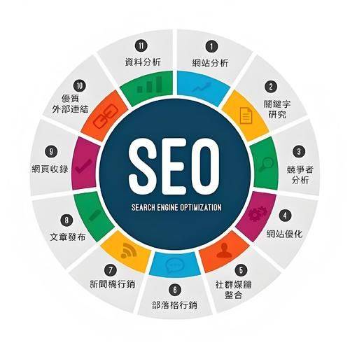 seo行业分析