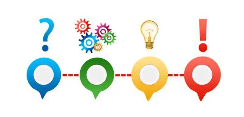 Experience-sharing reports