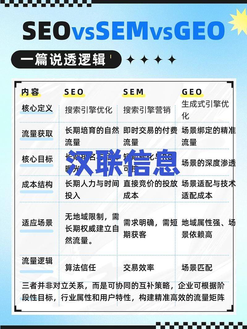seo是什么意思