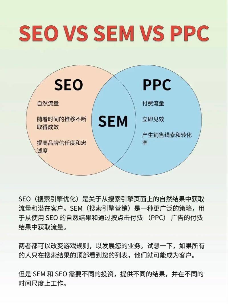 seo是什么意思