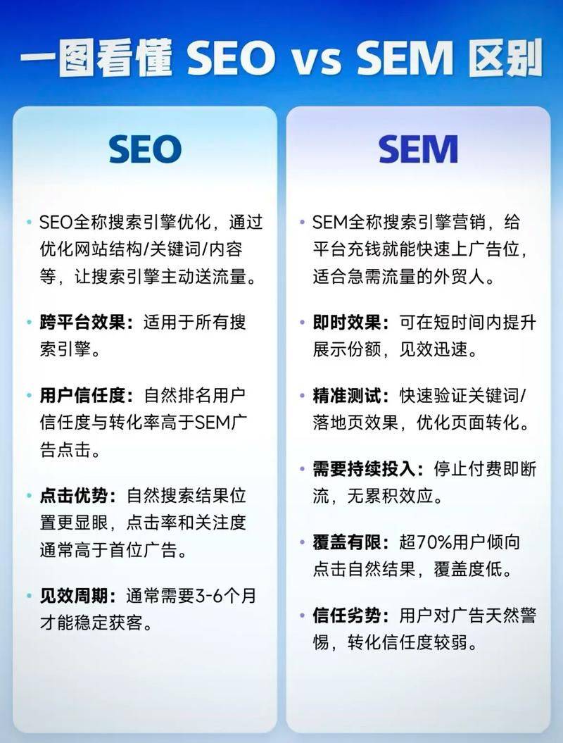 seo是什么意思