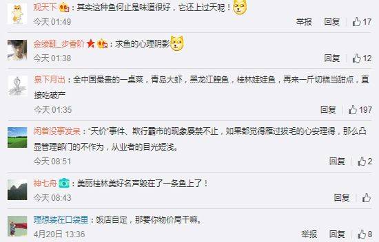 The market price for dollfish