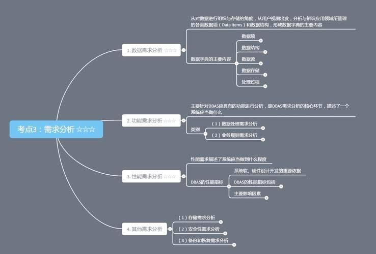 mysql 数据库优化经验