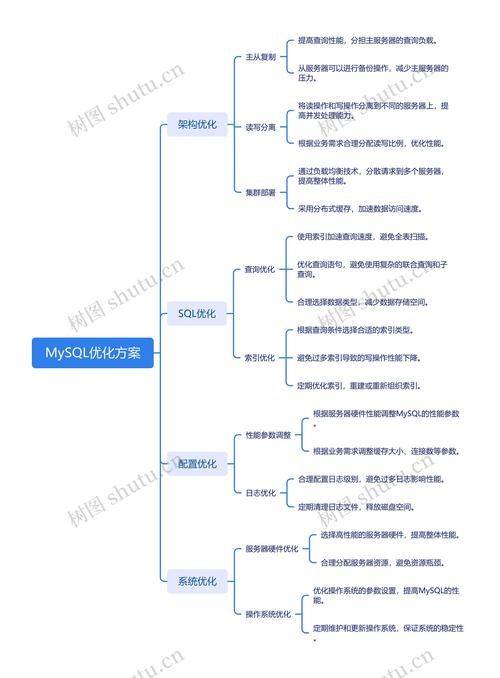 mysql 数据库优化经验