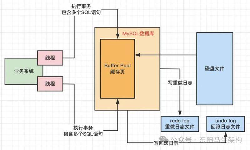 mysql 数据库优化经验