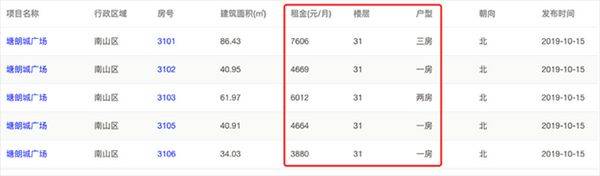 It's a rental house in tong long city