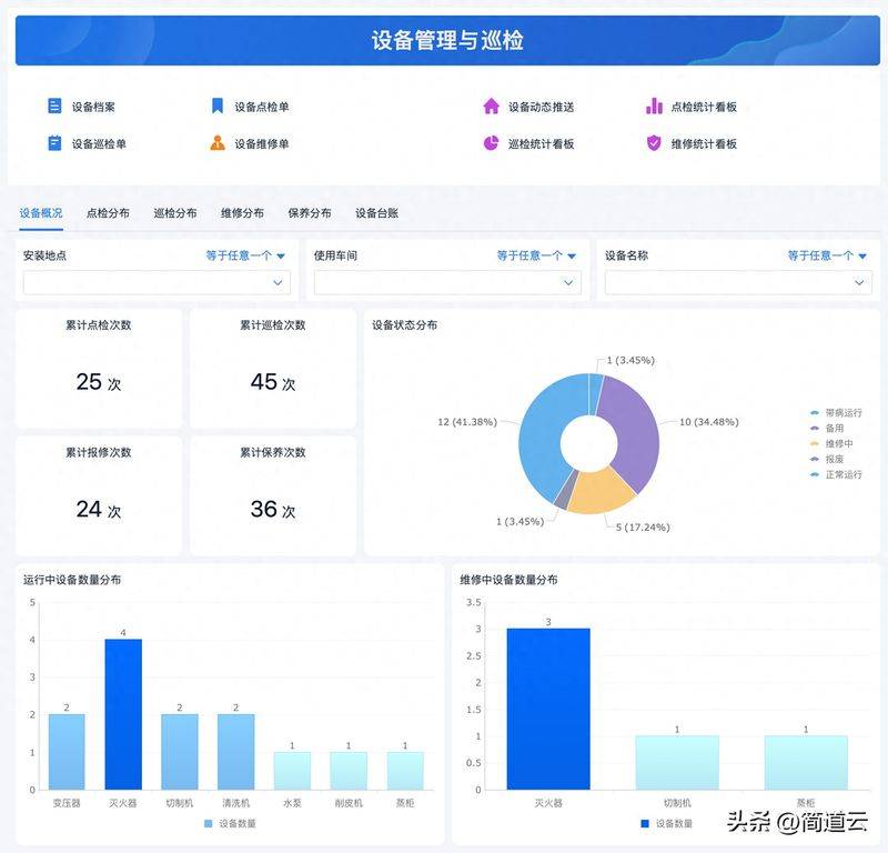 Equipment maintenance standards
