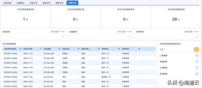 Equipment maintenance standards