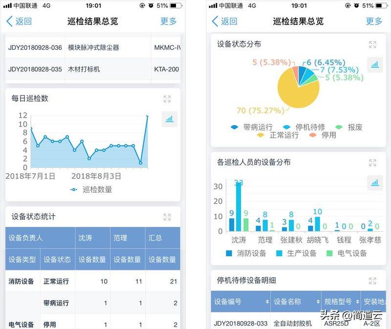 Equipment maintenance standards