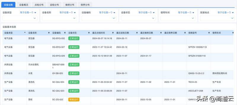Equipment maintenance standards
