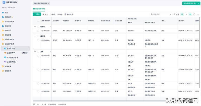 Equipment maintenance standards