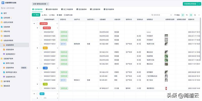 Equipment maintenance standards