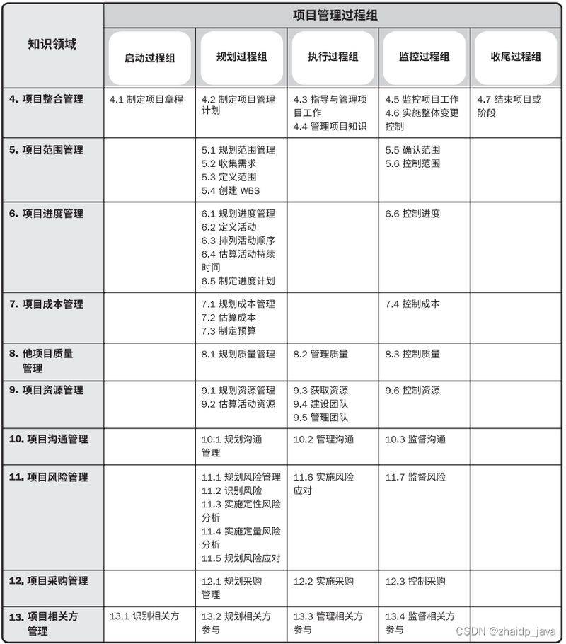项目管理知识体系指南 mobi