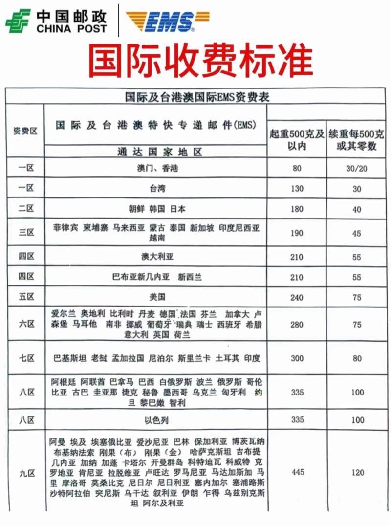 What about the chinese postal bill