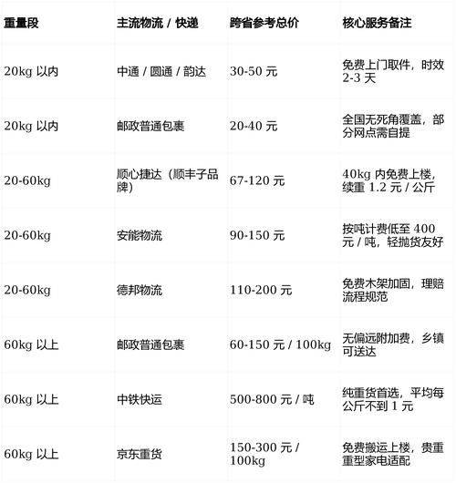Circular delivery price