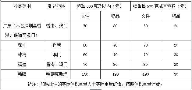 What about the chinese postal bill