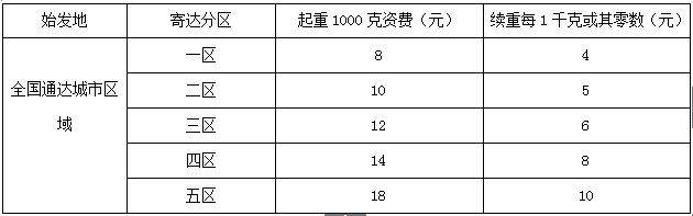 What about the chinese postal bill