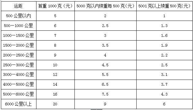 What about the chinese postal bill