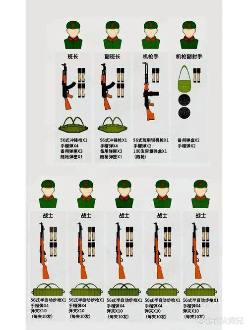 步兵是什么意思 详解步兵的定义和作用?
