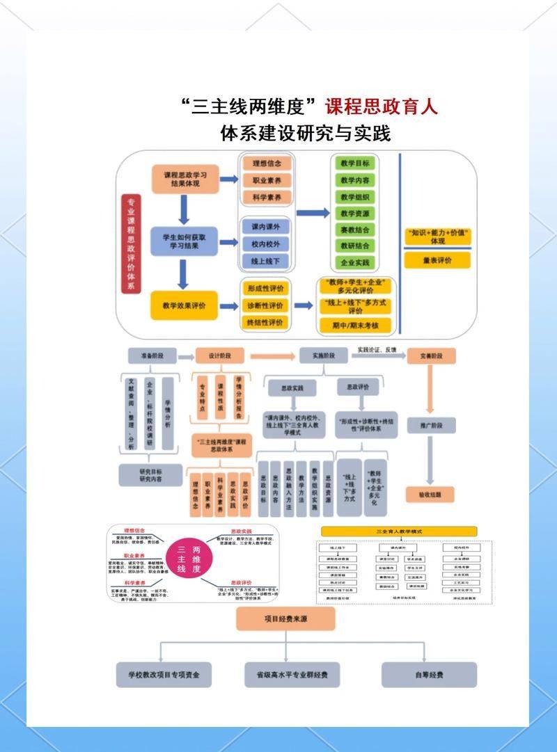 知识体系搭建能力培养