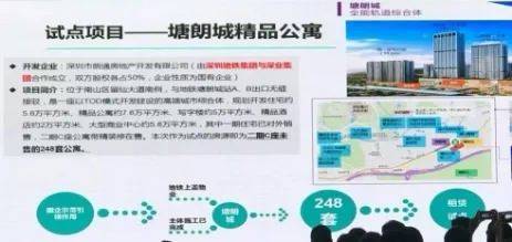 It's a rental house in tong long city