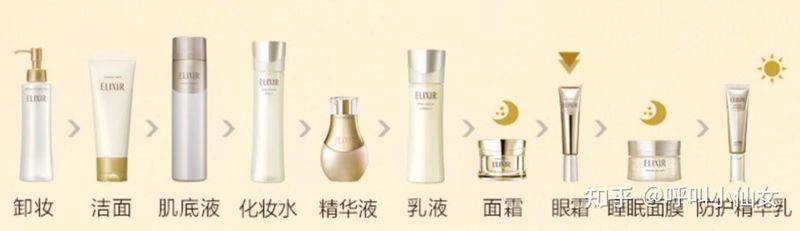 The price of eye cream