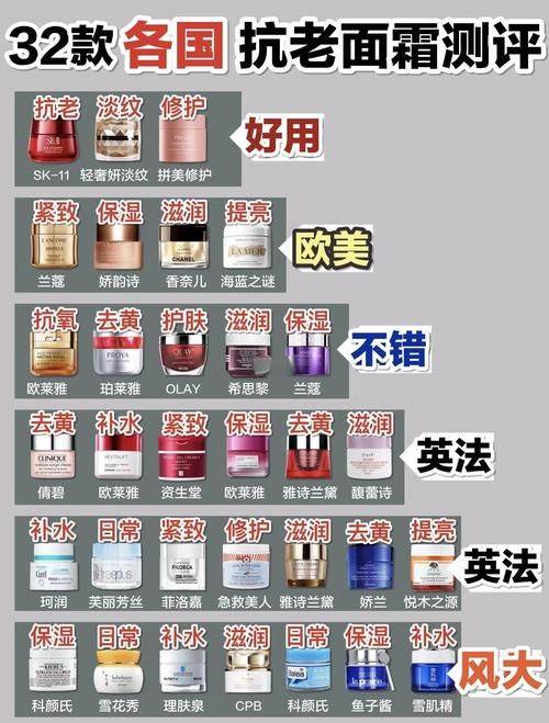 十年护肤经验护肤心得