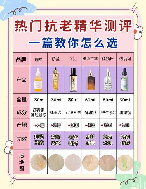 十年护肤经验护肤心得