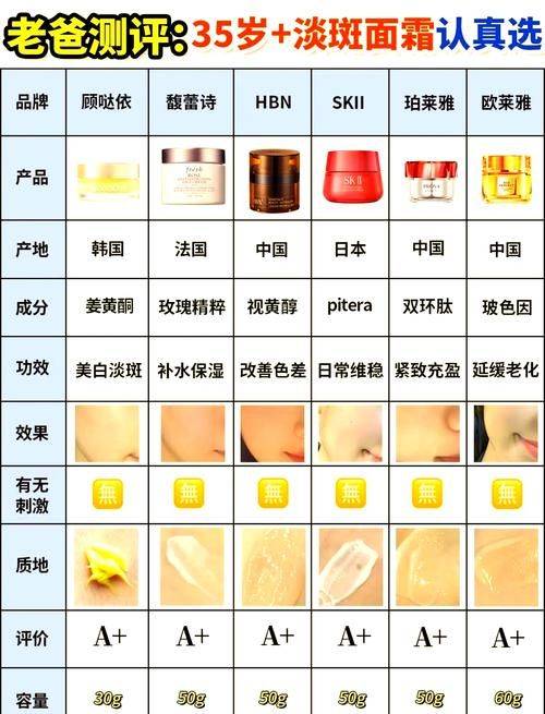 十年护肤经验护肤心得