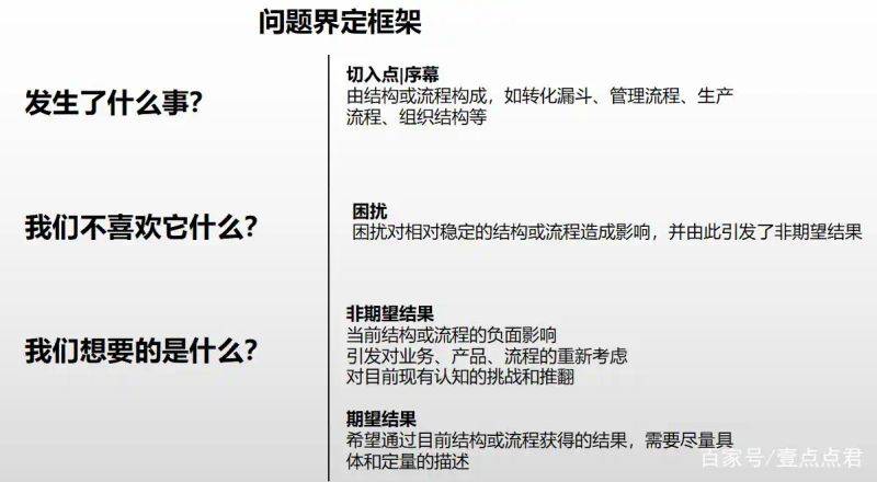 Experience-sharing reports