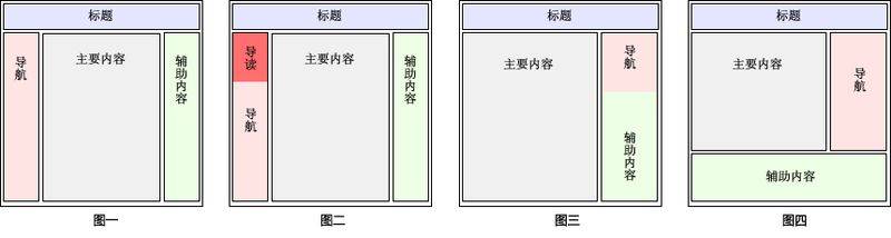 Site seo optimized ranking