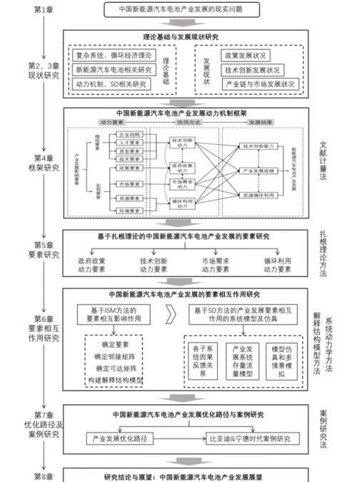 党外知识分子调研报告