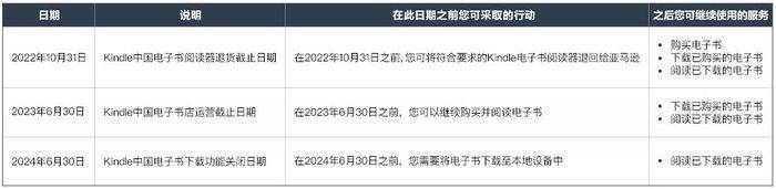 Kindle purchase price for electronic books
