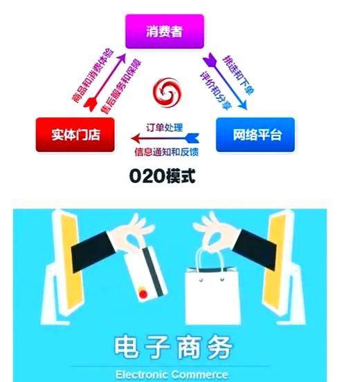 B2c comptoir seo programme