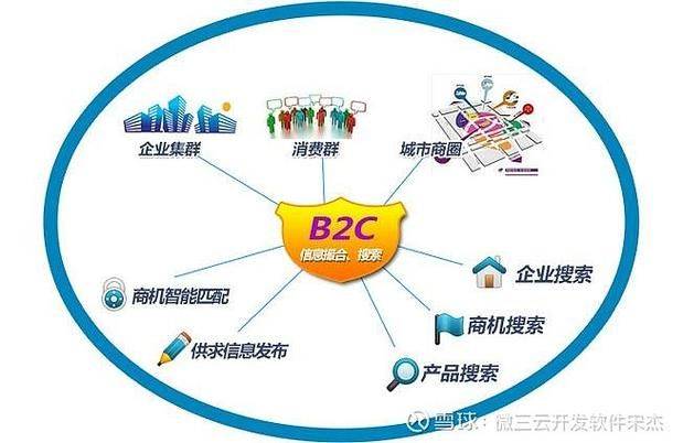 B2c comptoir seo programme