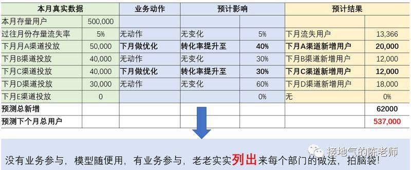Experience-sharing reports