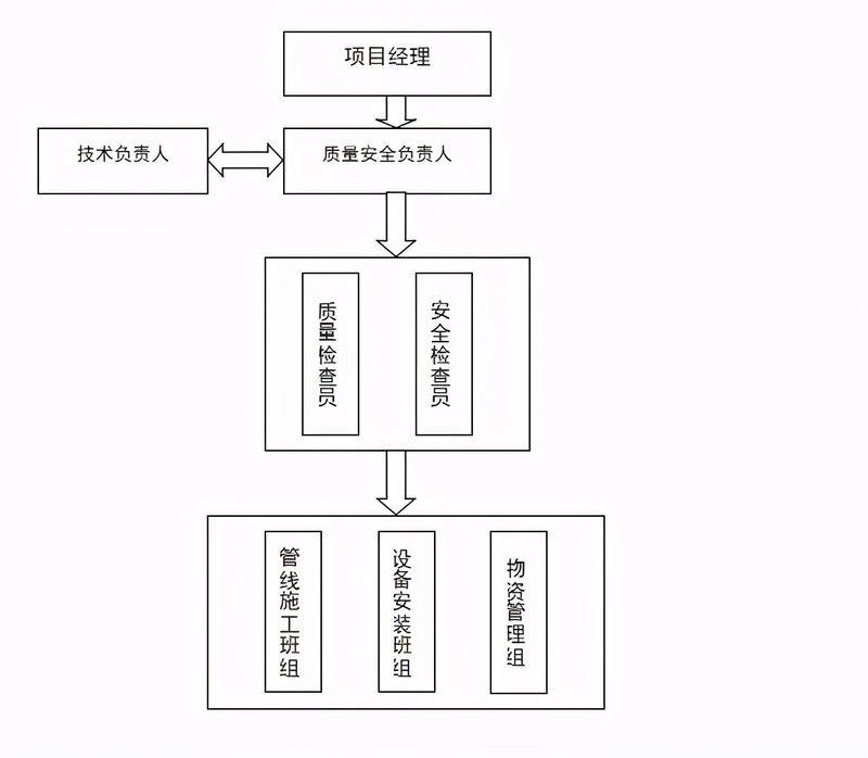 弱电 安全经验分享