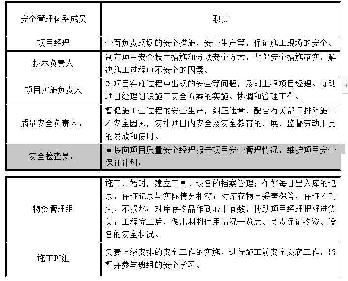 弱电 安全经验分享