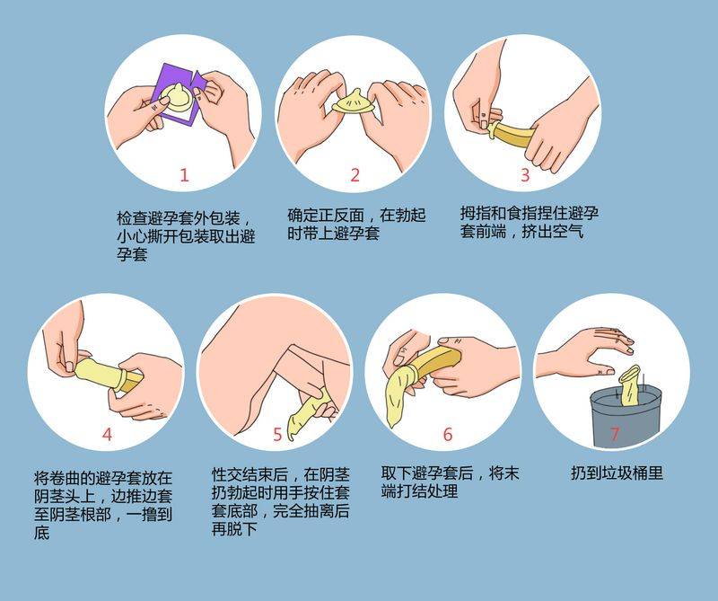 Condom girls use steps and methods