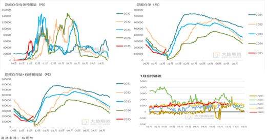 Indian cotton characteristics