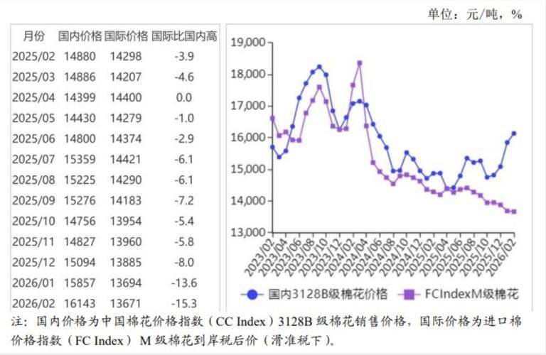 Indian cotton characteristics