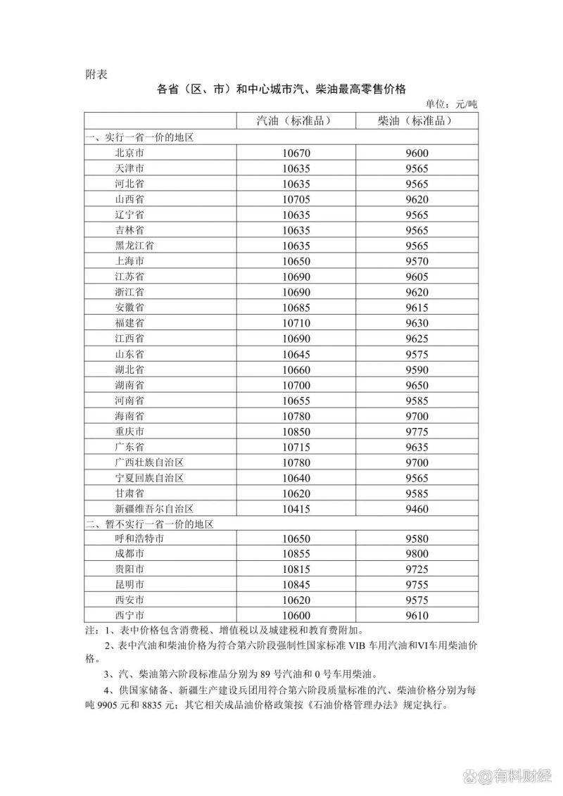 Oil knowledge-sharing