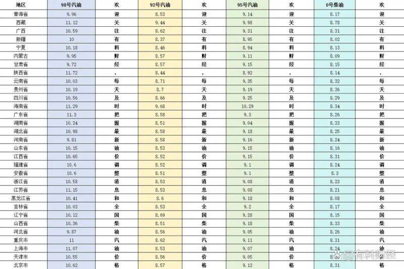 Oil knowledge-sharing